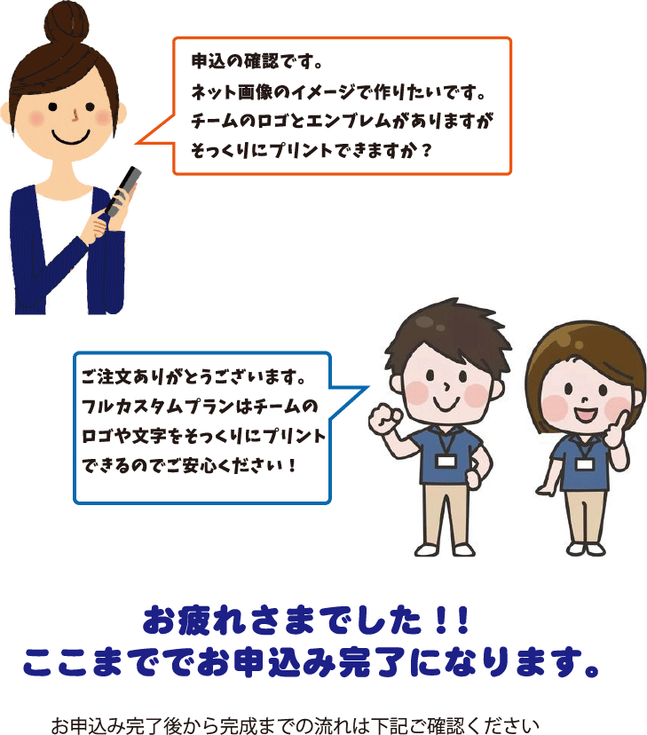 製作の流れについて