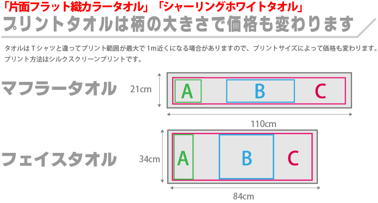 タオルのプリント範囲について